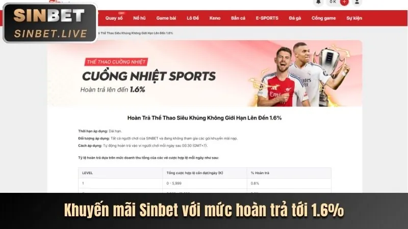 Thưởng giới thiệu bạn bè KV999